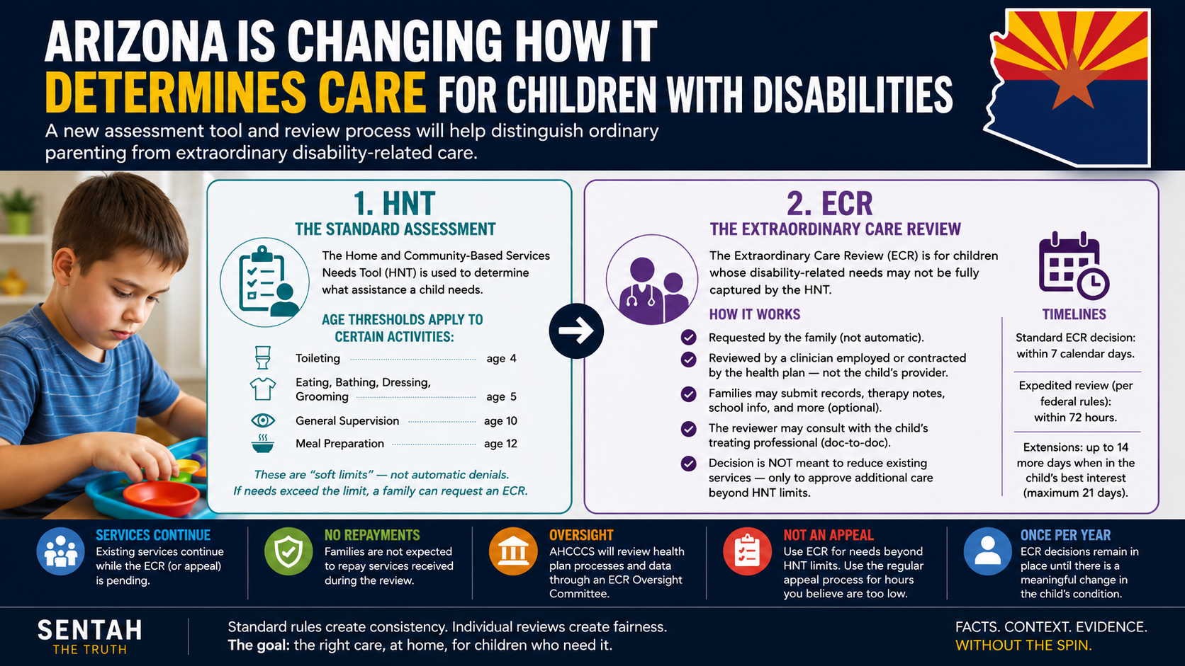 Arizona Is Changing How It Decides What Care Children With Disabilities Need