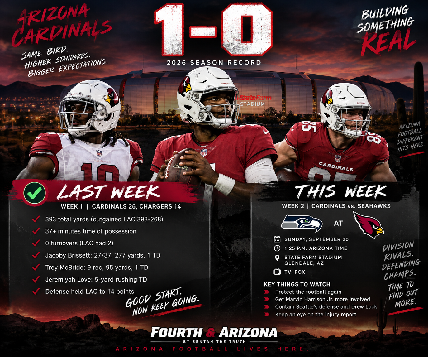 Cardinals Beat the Chargers. Now We Find Out a Little More